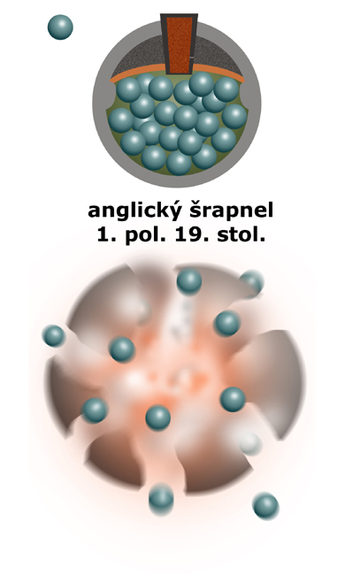 srapnel